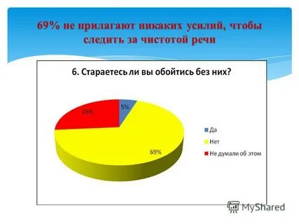 Никакими усилиями