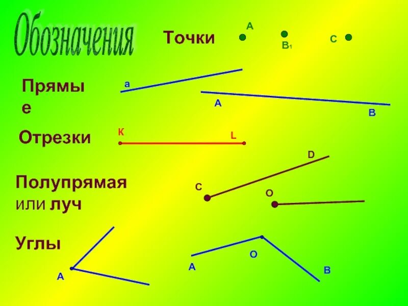 Луч является прямой. Лучи и отрезки. Точки прямые отрезки. Прямые лучи и отрезки. Точка прямая отрезок Луч.