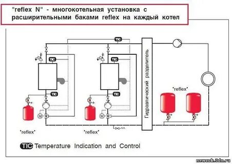 Подключение расширительного бачка