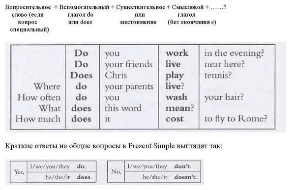 Как строится вопросительное предложение в английском языке. Порядок слов в вопросе англ. схема построения вопросительного предложения в английском. порядок слов в английском вопросительном предложении. построение вопросительных предложений в английском.