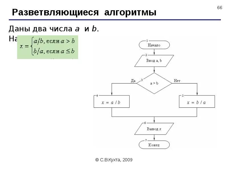 Схема разветвляющегося алгоритма