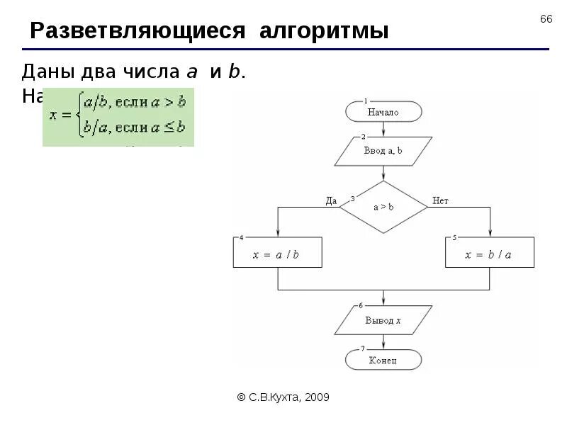 Тест разветвляющиеся алгоритмы 8 класс. Схема разветвляющегося алгоритма. Разветвляющийся алгоритм. Разветвляющийся алгоритм примеры. Ветвящийся алгоритм.