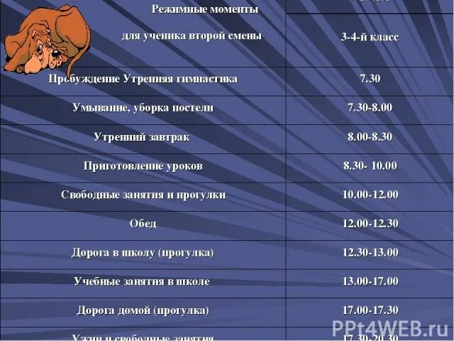 В какие смены учатся классы в школе. Режим дня для школьника 3 класса вторая смена. Режим для школьника 3 класс вторая смена. Режим дня школьника начальных классов 2 смена 2 класс. Режим дня школьника 3 класса 2 смена.