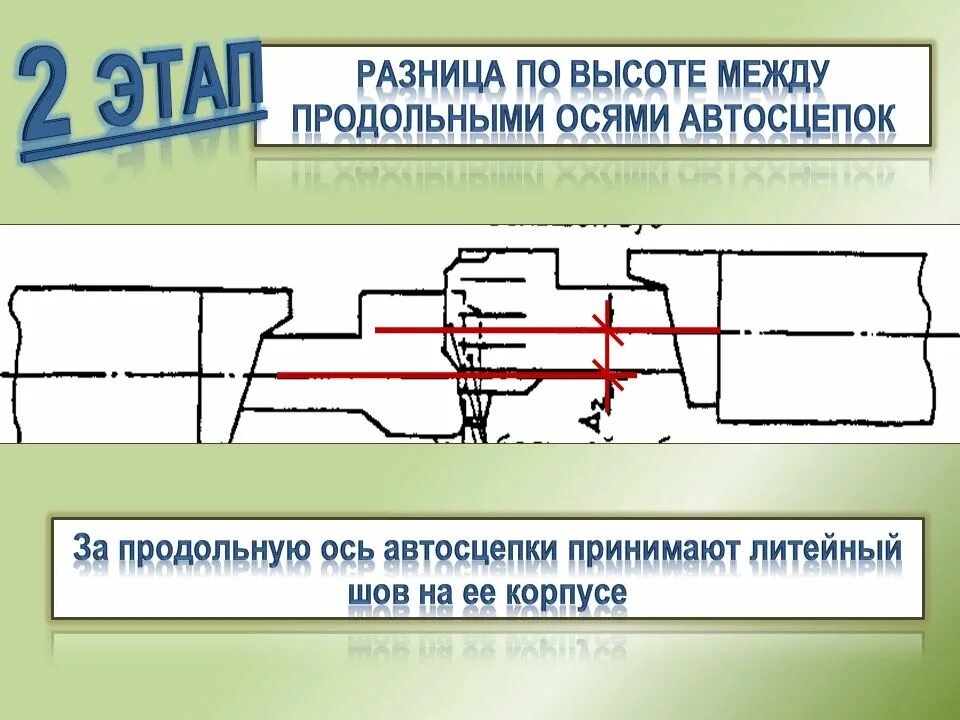 Разница по высоте между продольными осями автосцепок. Замер центров автосцепок. Разница высоты автосцепок оси. Высота между продольными осями автосцепок. Максимальная разница по осям автосцепки