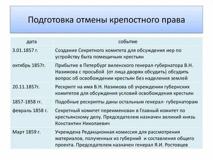 Реформа отменяющая крепостное право