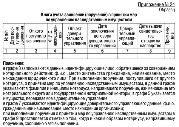 Описи наследственных дел. Пример внутренней описи наследственного дела. Стратегия жизни. Пример оформления внутренней описи дела. Описи наследственных дел.