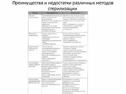 Стерилизация недостатки