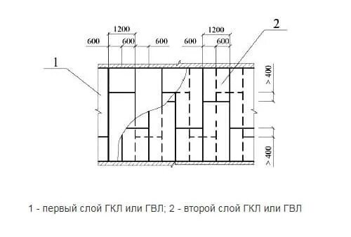 Раскладка листов гкл в 2 слоя. Схема монтажа каркаса стены гкл. Схема монтажа каркаса под гипсокартон. Схема установки каркаса для гипсокартона. Схема раскладки плит утеп.
