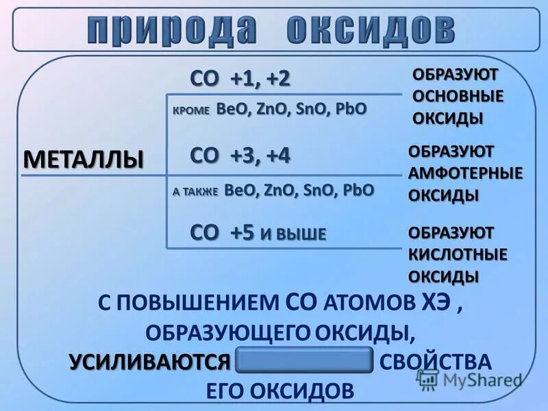 Элементы металлы образуют оксиды