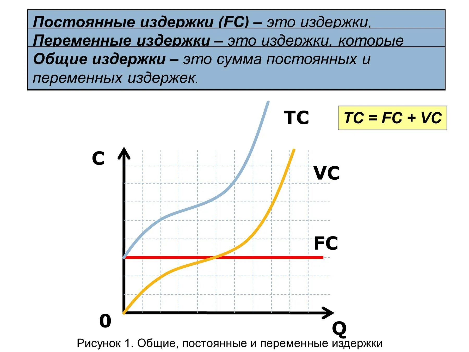 Постоянные издержки перечень. Постоянные и переменные затраты схема. Схема постоянной и переменной издержки. Переменных и постоянных затратах производства. Издержки постоянные и переменные таблица.