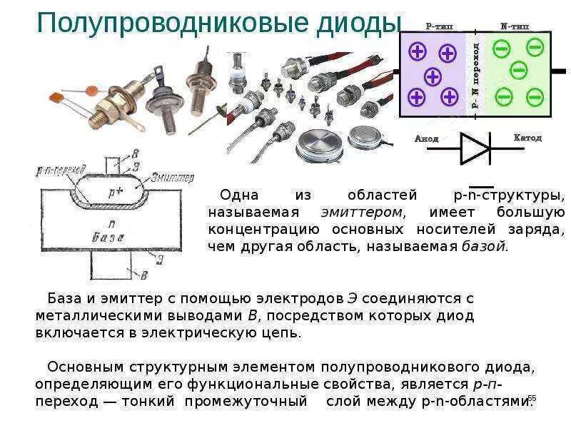 Работа полупроводникового диода. Схема включения полупроводникового диода. Полупроводниковый диод полупроводниковые приборы. Светодиод полупроводниковые приборы схема. Полупроводниковый диод кремниевый.