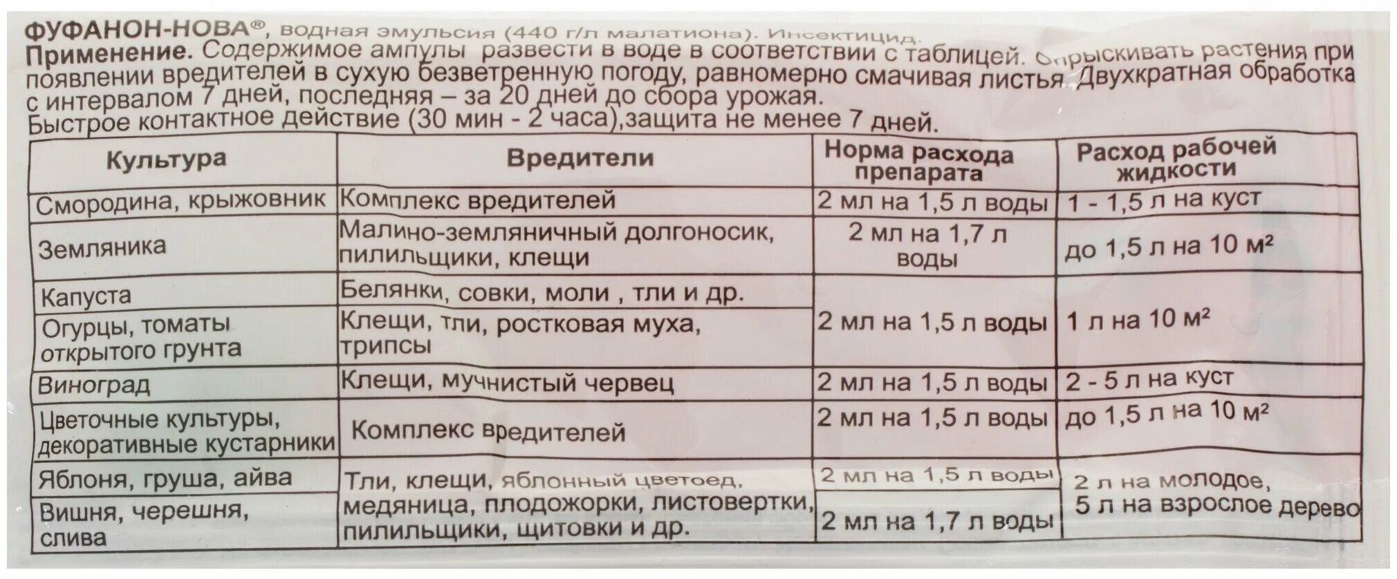 срок ожидания после обработки. фуфанон-нова 10 мл. фуфанон 5 мл. фуфанон инструкция по применению. фуфанон нова инструкция по применению отзывы.