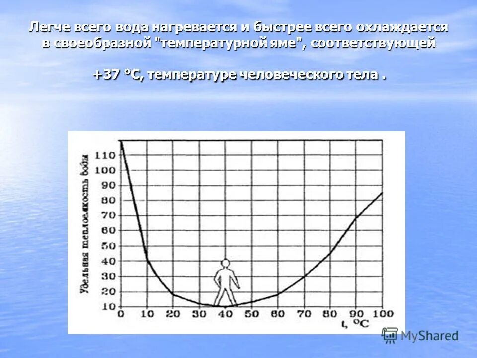 темепарутр акипения воды. при какой температуре нагревают соду. быстро ли нагревается вода. как нагревается вода. что быстрее нагреется вода или растительное масло?.