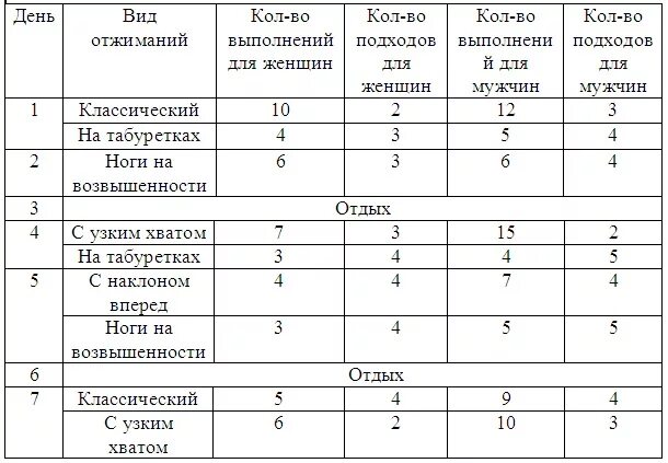 Программа тренировок от пола. Программа тренировок отжимания от пола для набора мышечной массы. программа отжиманий от пола для набора мышечной массы. программы отжиманий от пола для набора мышечной массы для мужчин. программа тренировок с отжиманиями для набора мышечной массы.