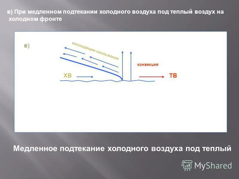 давление холодного воздуха выше чем теплого