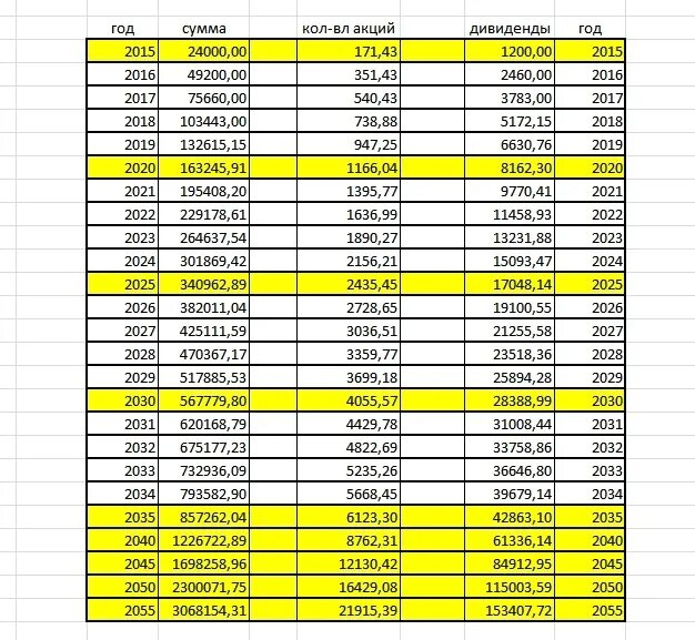 53 года сколько лет будет. Сколько мне будет лет в 2032 году. Сколько мне лет будет в 2026. Сколько дней в 2032. Количество дней в 2032 году.