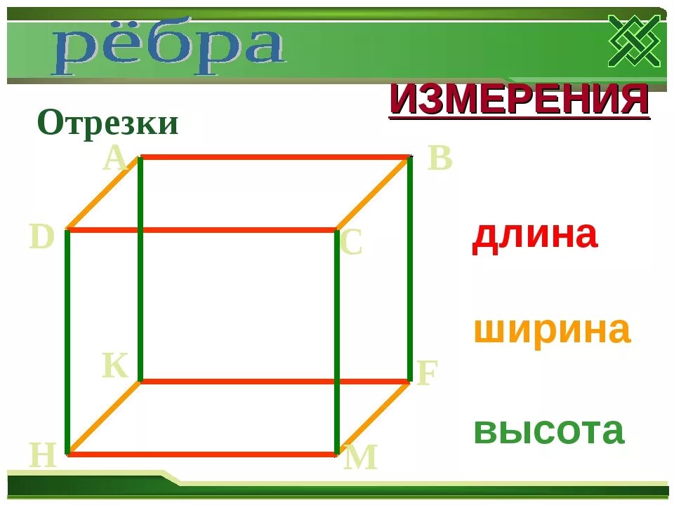 Измерения ширина. Длина ширина высота. Ширина. Высота ширина глубина. Размеры длина ширина высота.