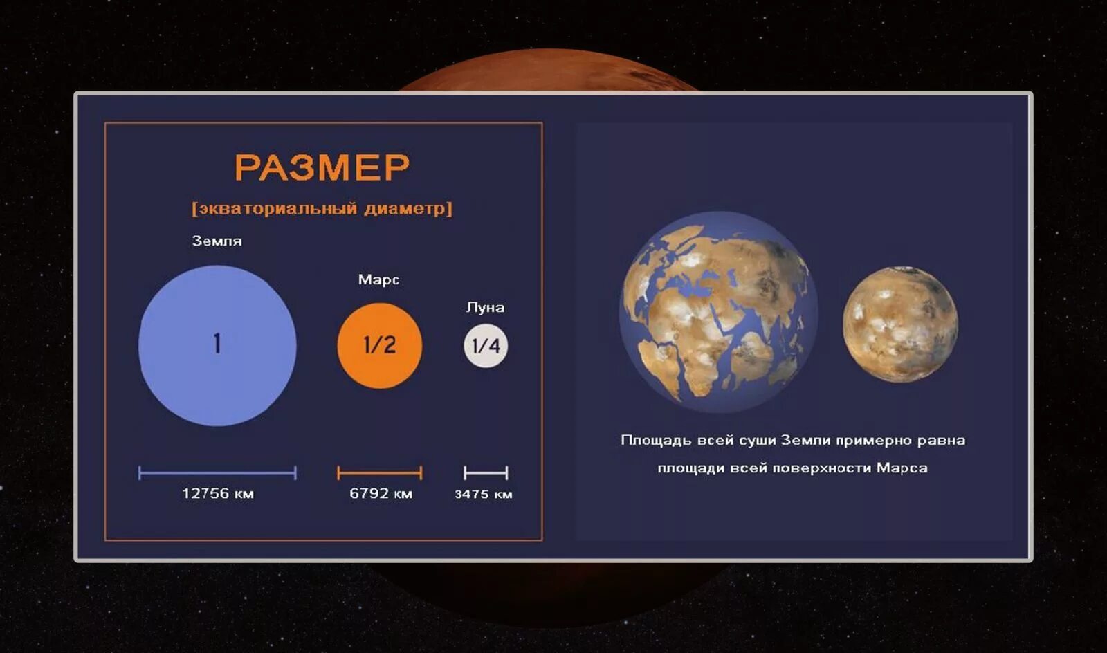 Марс и земля Размеры сравнение. Диаметр Марса и земли. Масса земли и Марса. Сравнительные Размеры Марса и земли. Сравнение размеров луны