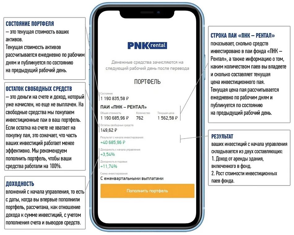 Pai перевод. ПНК Рентал. PNK Rental инвестиции. ПНК Рентал личный кабинет. ЗПИФ PNK Rental.