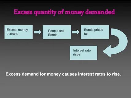 Cause money