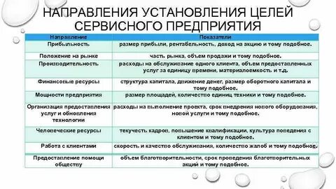 Сферы установления целей организации
