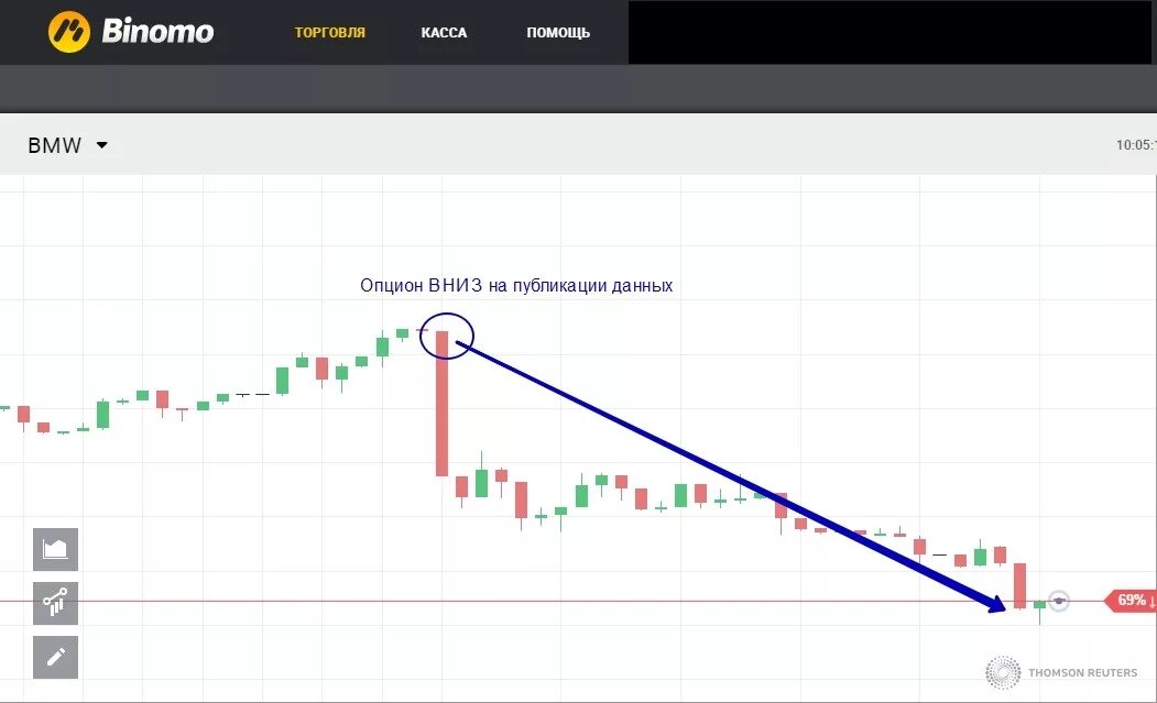 Торговые платформы бинарных опционов. Aeza trade бинарные. Биномо. Aeza trade бинарные. Стратегии для бинарных опционов.
