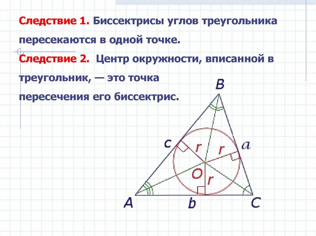 Биссектрисы пересекаются в одной точке доказательство. Биссектриса угла треугольника. Точка пересечения биссектрис треугольника. Следствие биссектрисы угла. Tochka peresechenii bissektris v Treugolnike.