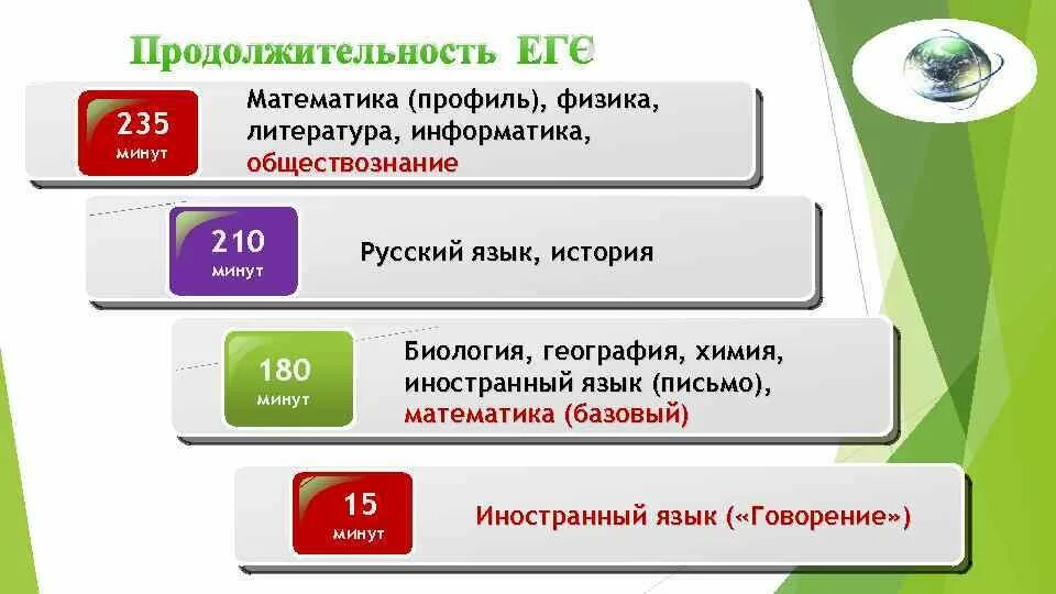 Новые сроки егэ 2024. Продолжительность экзаменов ЕГЭ. Продолжительность ЕГЭ профильная математика. ЕГЭ математика база Длительность. Продолжительность ЕГЭ по математике.