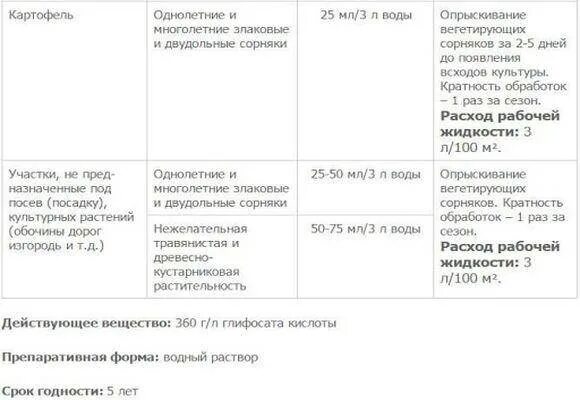 Грейдер от сорняков инструкция по применению. Торнадо 500 норма расхода на 10 литров. Торнадо 500 гербицид норма расхода на 10 литров воды. Торнадо 500 гербицид норма расхода. Норма расхода гербицида Торнадо.