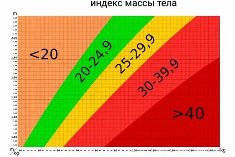 Проверить индекс массы