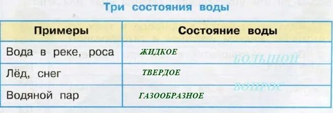 Пример воды в тексте. Три состояния воды 3 класс. Состояние воды примеры. Состояние воды таблица. Состояние воды окружающий мир 3 класс.