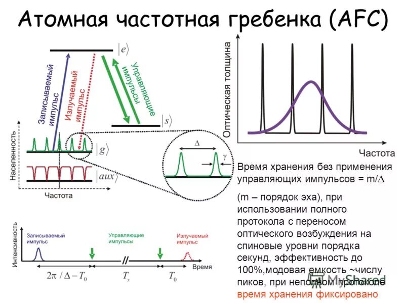 Хранение времени и частоты