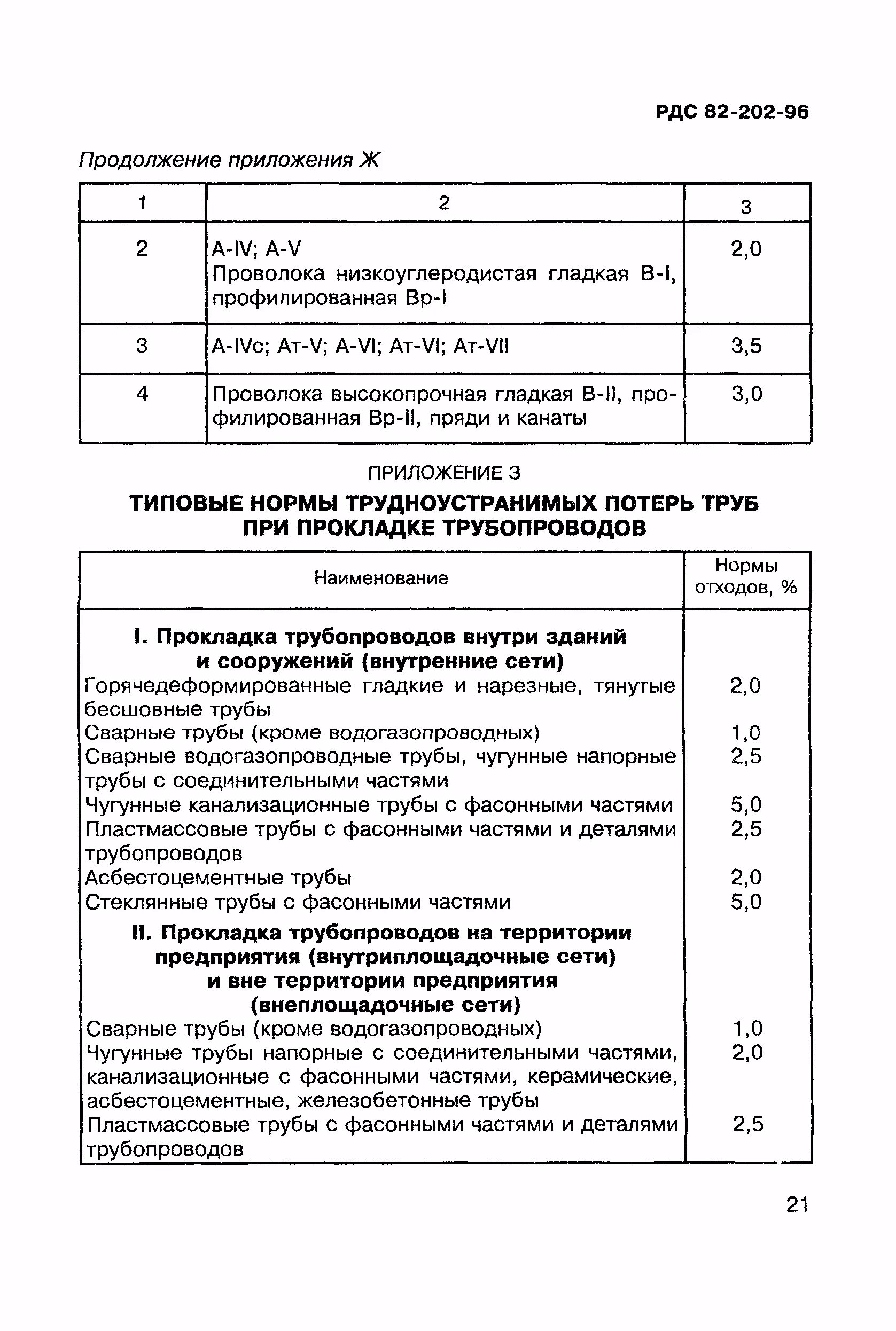 Рдс 82 202 96. Трудноустранимые потери РДС 82-202-96. РДС 82-202-96 типовые нормы трудноустранимых потерь. Коэффициент трудноустранимых потерь арматуры. Нормы списания трудноустранимых потерь в строительстве.