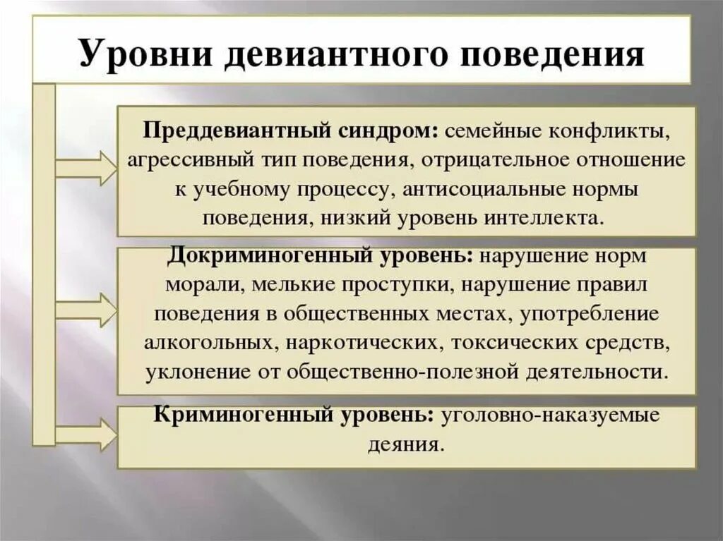 Уровни отклоняющегося поведения. Уровни профилактики девиантного поведения. Уровни профилактики отклоняющегося поведения. Уровни отклоняющегося поведения таблица. Уровни девиантного поведения примеры