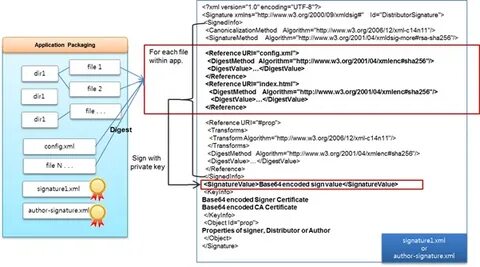 Xml подпись