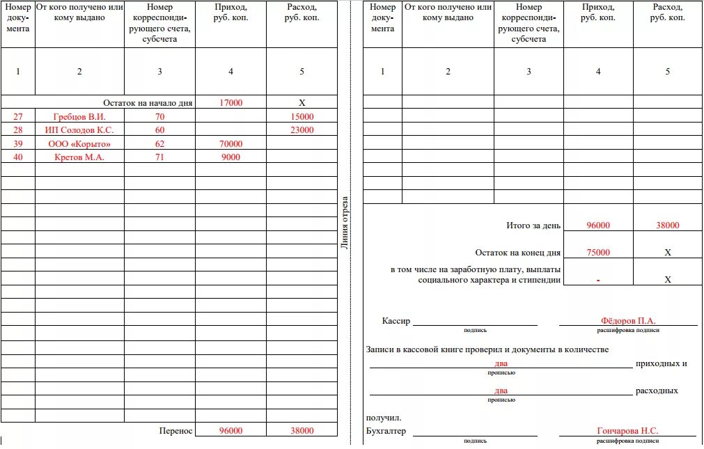 Кассу прием документов. Как заполнить кассовую книгу образец заполнения. Пример заполнения кассовой книги. Лист кассовой книги пример заполнения. Как составить кассовую книгу пример.