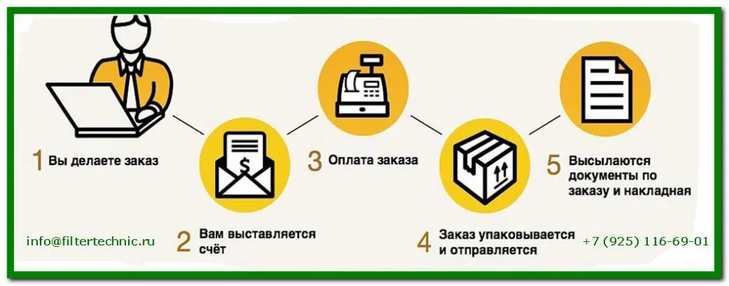 Оплата товара выполнением услуги