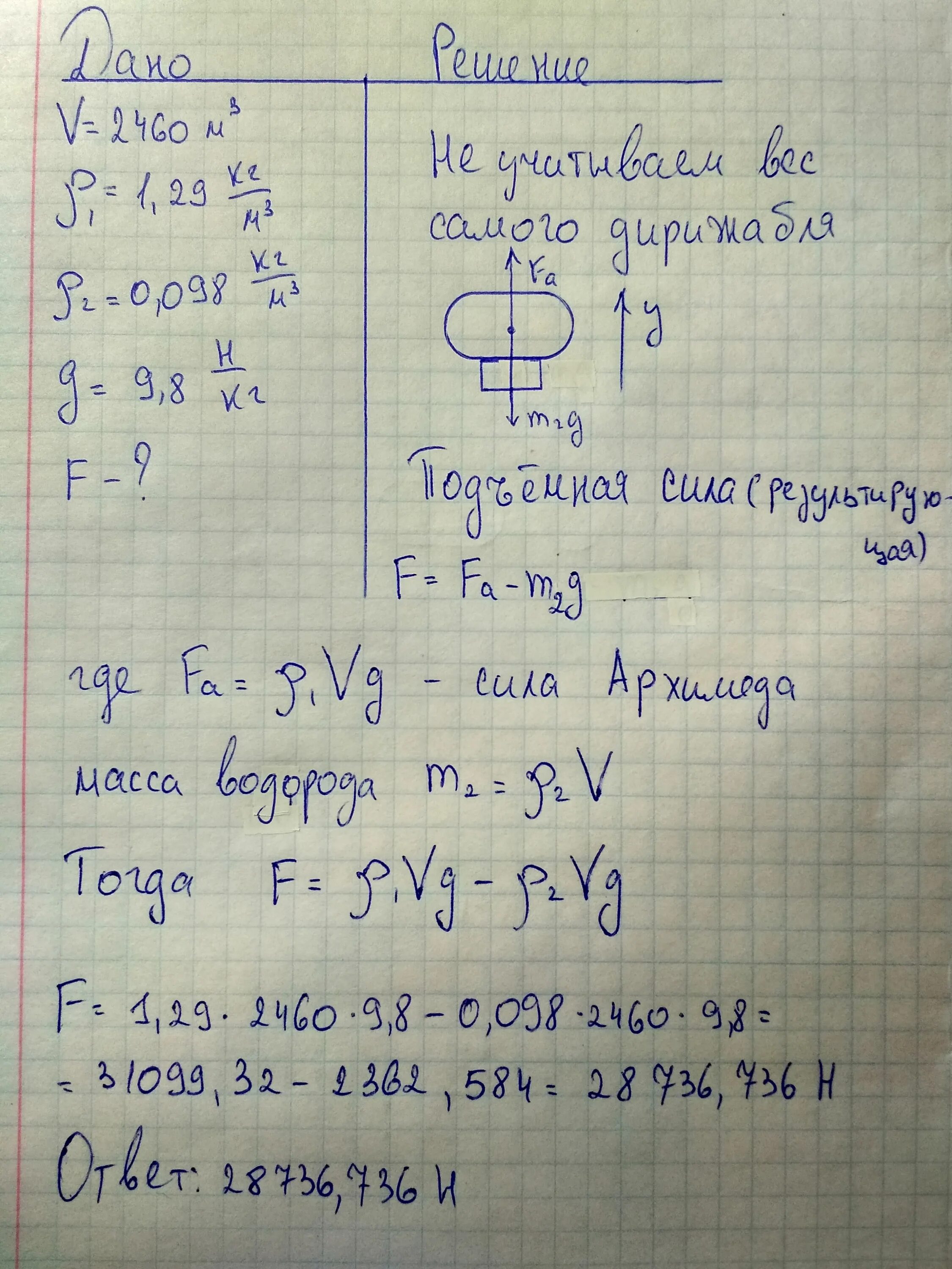 Какова подъемная сила аэростата