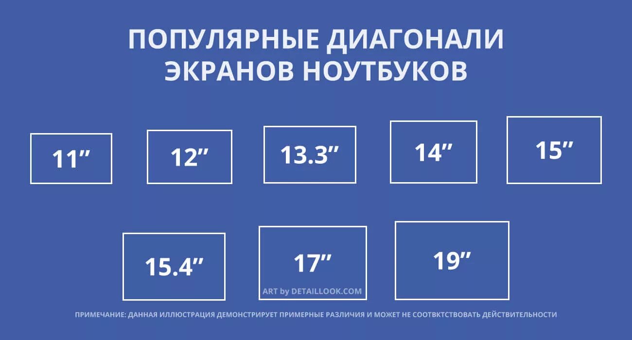 Высота экрана ноутбука. Ноутбук 15 6 дюймов размер в см. Размеры экранов ноутбуков. Диагональ 14 дюймов в см размер экрана ноутбука. Диагонали ноутбуков в сантиметрах.