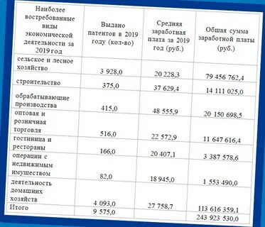 Зарплаты иностранцы