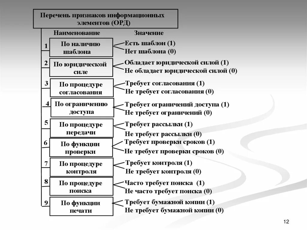 Информационное обеспечение системы классификации и кодирования. Наименование орд. элементы орд. кодирование технико-экономической информации схема. известные имена в информационных системы презентация.