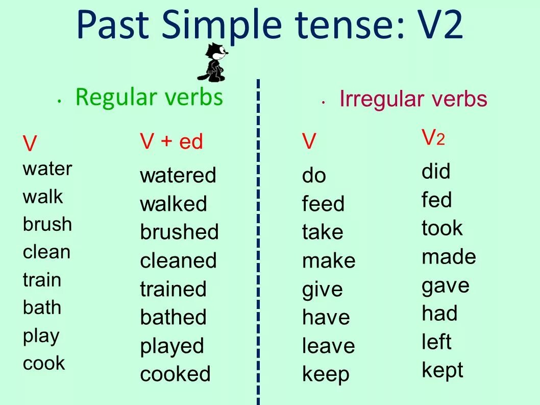 Clean в past simple. Правила окончаний глаголов в past simple. Паст Симпл тенс правила. Past simple for Kids правило. Past simple verbs образование.