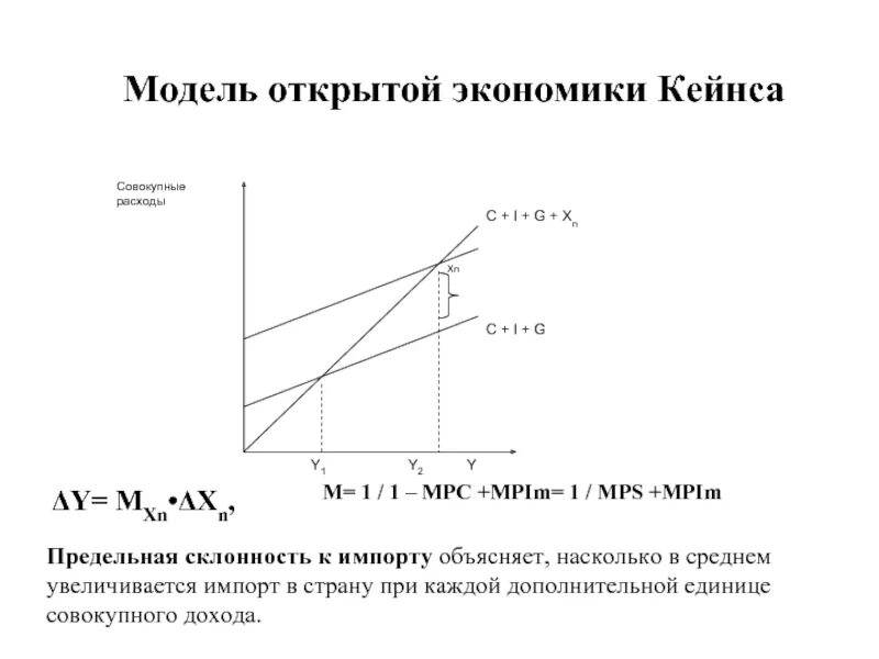 Модель Кейнса экономика. Модель крест Кейнса. Модель Кейнса график. Кейнсианский крест в открытой экономике. Открытая модели экономики