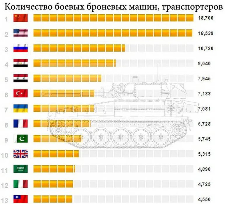 Статистика военного потенциала стран. Военный потенциал России и Китая таблица. Сколько установок на украине