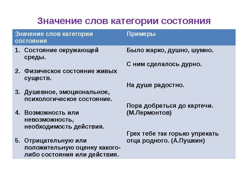 Значение 6. Слова категории состояния примеры в русском языке. Как определить слова категории состояния. Разряды по значению слов категории состояния. Слова категории состояния примеры предложений.