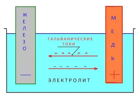 Гальванические электролиты