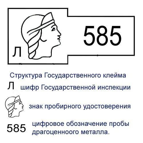 Что означает золотом 585. Клеймо на золоте 585 пробы. Клеймо на золоте 585 пробы Россия. Клеймо на золоте 585. Маркировка пробы золота 585.