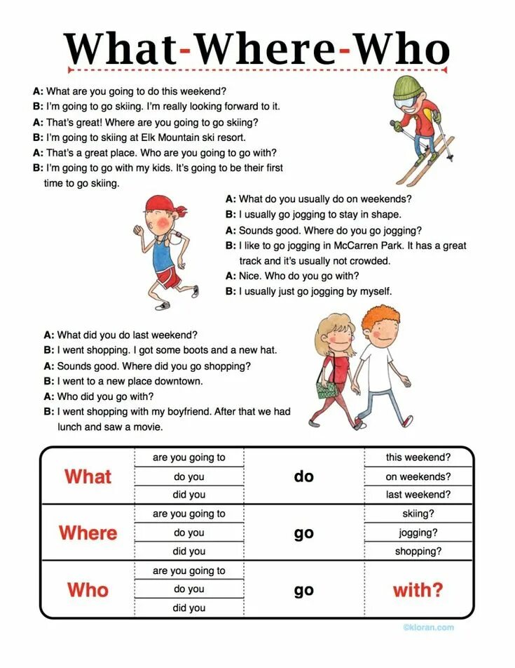 Esl beginners. English dialogue for beginners. dialog in english for beginners. dialogue in english beginner. short dialogues in english for beginners.