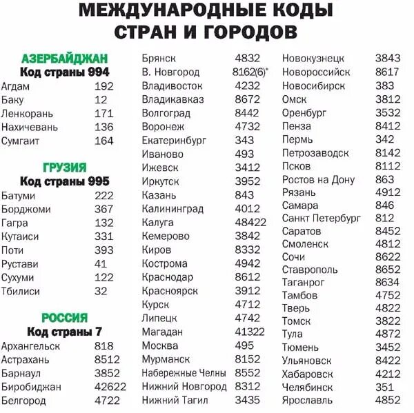 Телефон телефонные коды. Международный телефонный код России. Коды городов России Телефонные коды городов России. Телефонные коды стран мира +1. Телефонный код страны Россия