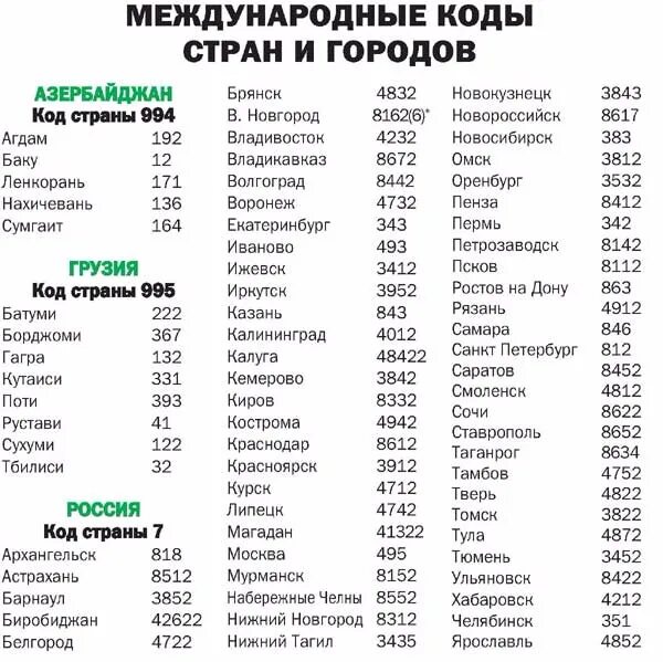 Номер телефона 29. Международный телефонный код России. Коды городов России Телефонные коды городов России. Телефонные коды стран мира +1. Телефонный код страны Россия.